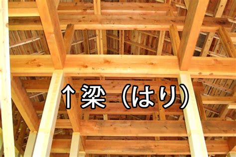 梁 意味|梁(うちばり)の意味や読み方 わかりやすく解説。